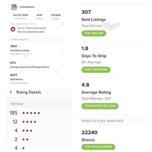 4.8 🌟Posh Stats : SAHM & Reseller